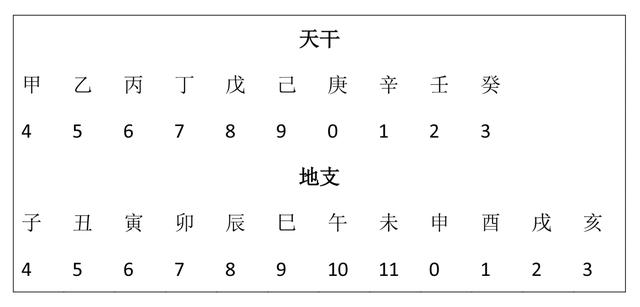 数学能量易经风水