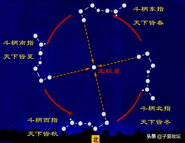 先天风水与后天风水对命运的影响