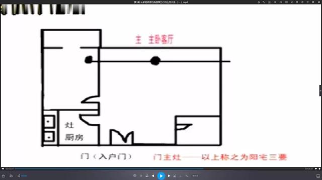 易经风水布局秘籍pdf