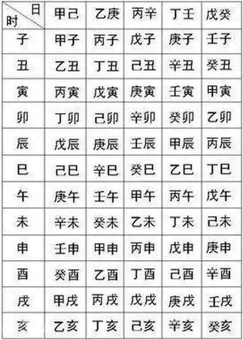 看风水需不需要生辰八字