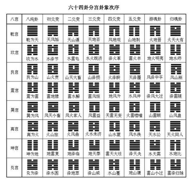 六爻天水讼变风水涣命运好不