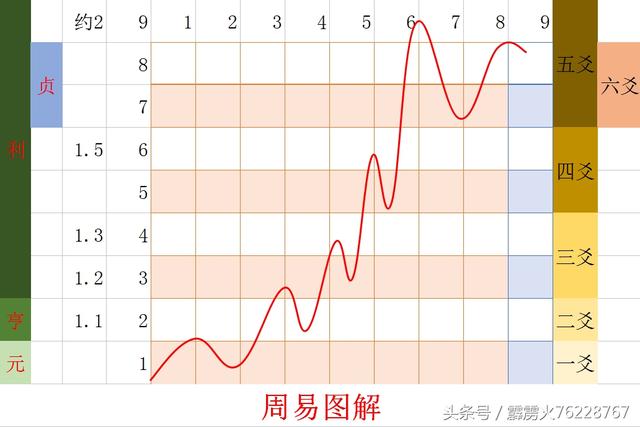 象数周易八卦住宅风水