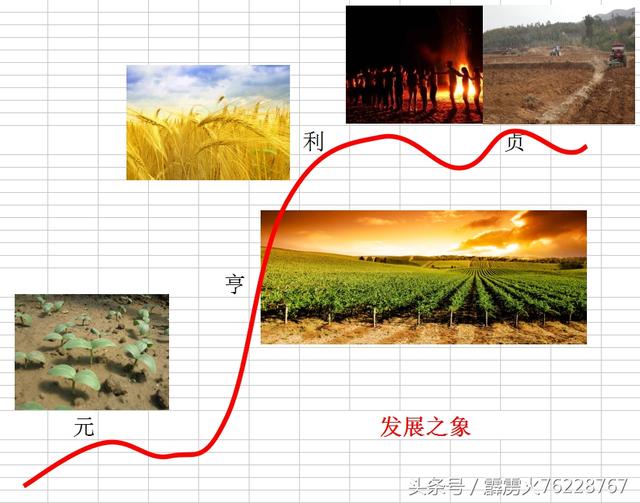 象数周易八卦住宅风水