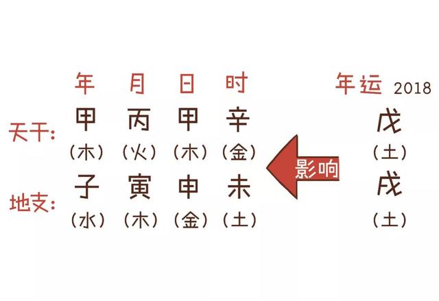 批八字算命推算法