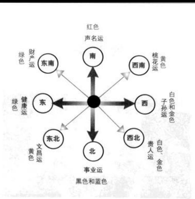 风水学代表之书除了易经还有哪些