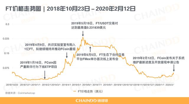 老猫批八字微信号