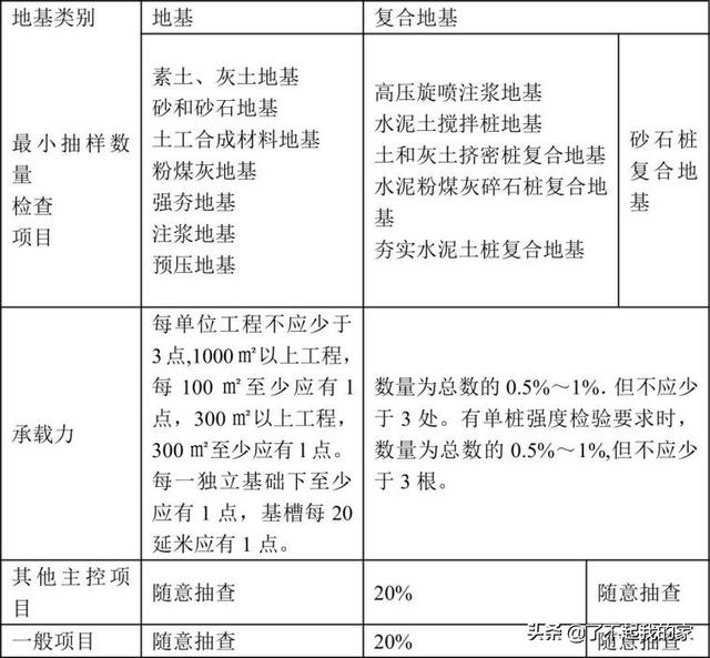 砌筑八字墙检验批质量评定表格