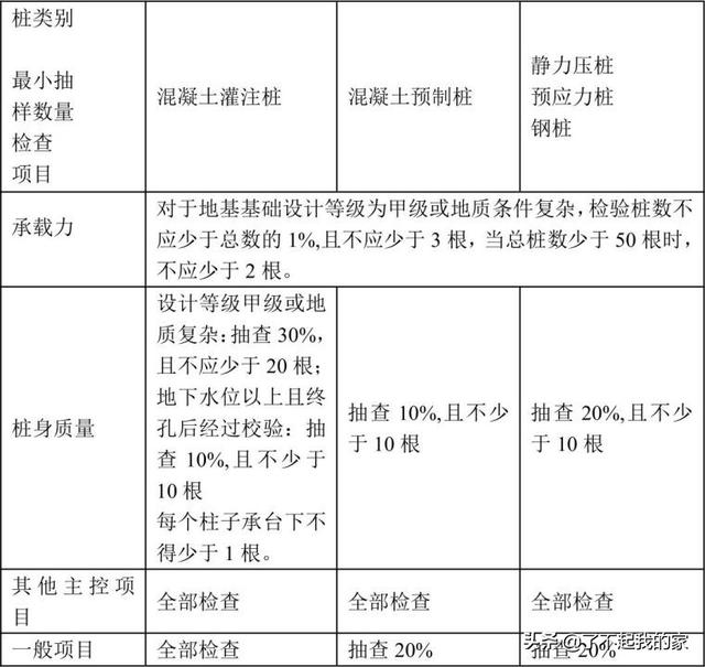 砌筑八字墙检验批质量评定表格