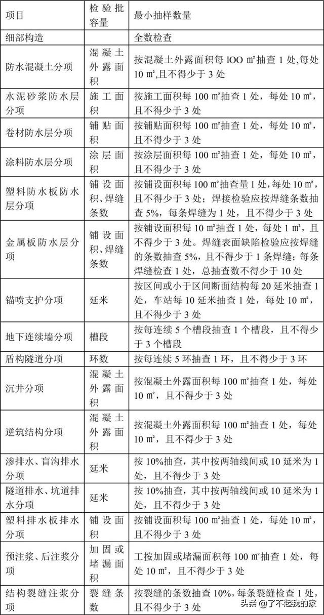 砌筑八字墙检验批质量评定表格