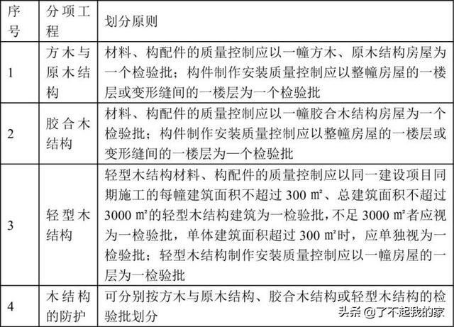 砌筑八字墙检验批质量评定表格