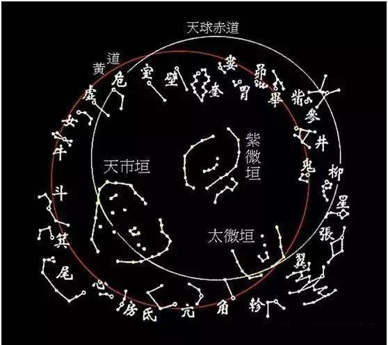 学风水星象占卜入门