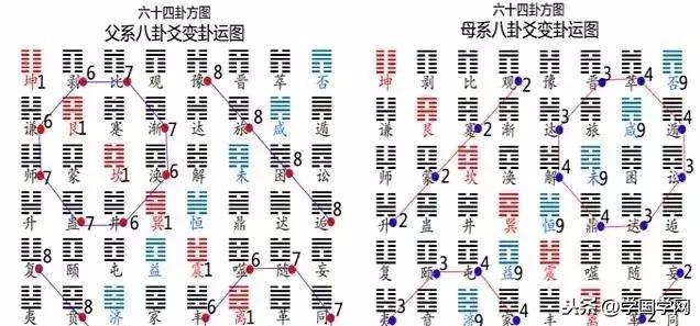 易经六十四卦风水挂图