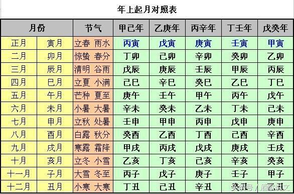 盲人批八字金口诀