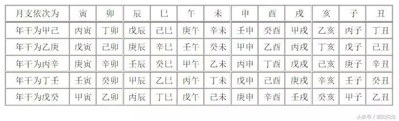 八字有风水信息