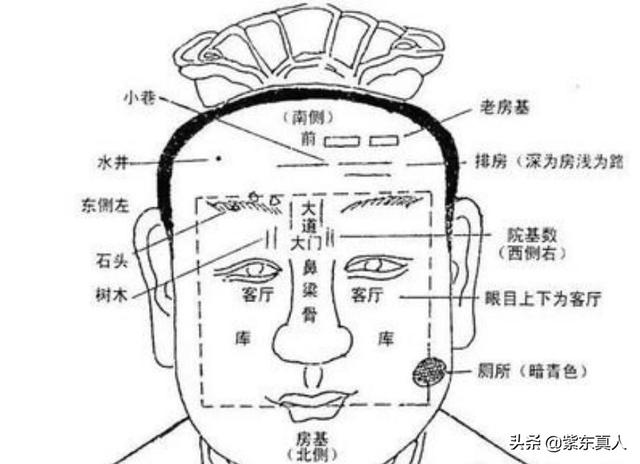 子孙八字论祖上风水