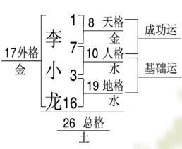 批四柱八字起名