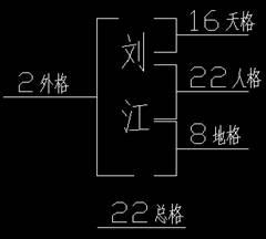 批四柱八字起名