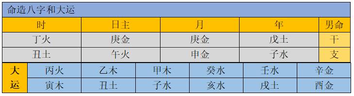 李双林批八字案例