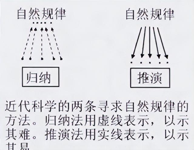 伪科学风水八卦算命