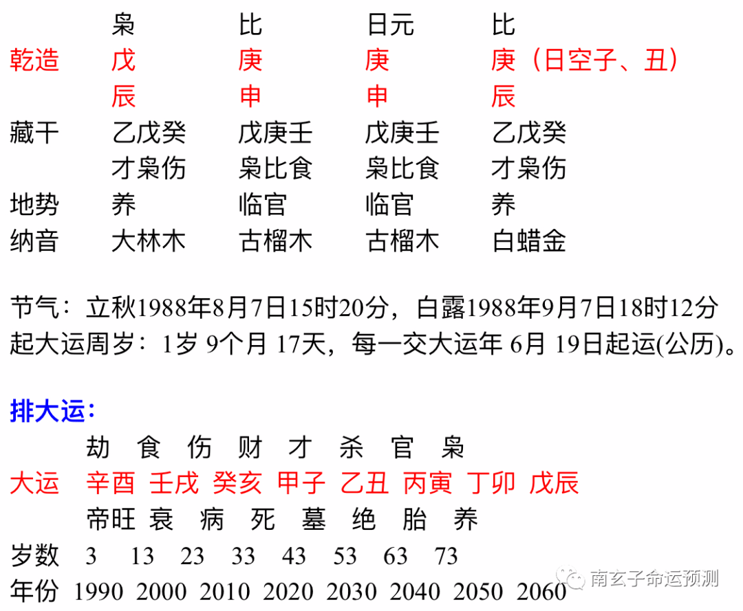 招远批八字哪里准