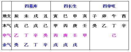 哪位大侠给批个八字