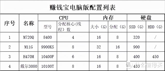 批八字注册码