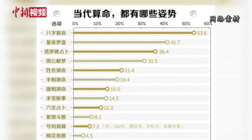 梦见有人给自己看风水算命