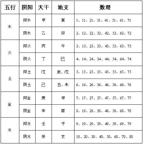 批八字五行需要看什么书