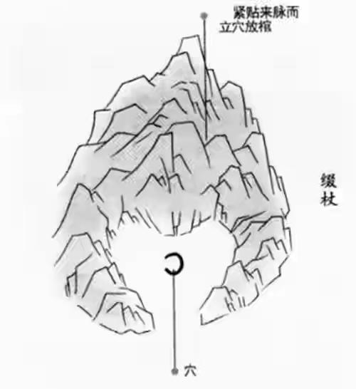 算命打卦看风水的秘密