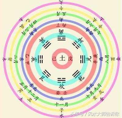 风水中的八字斜飞是什么