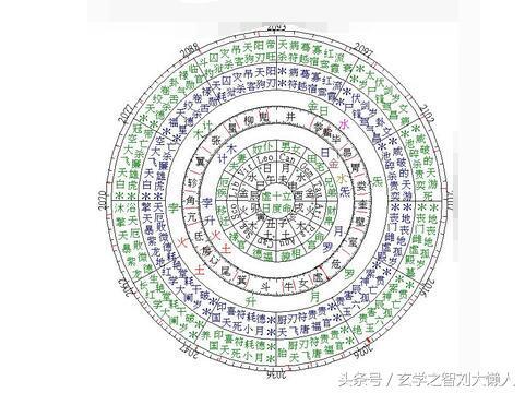 八字批卦卦象显示官杀是什么含义