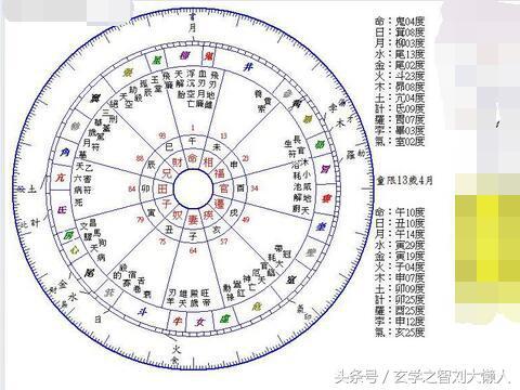 八字批卦卦象显示官杀是什么含义