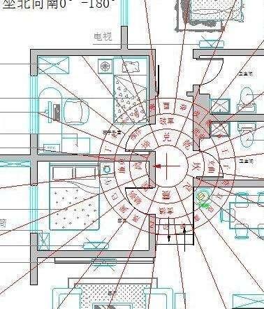 算命风水看房间真假