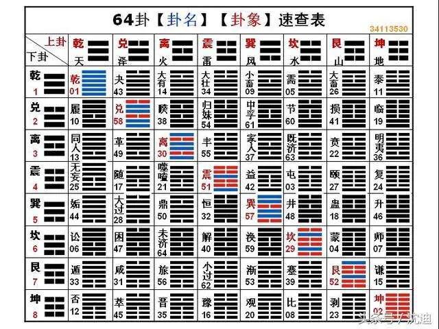 批八字对自己好吗