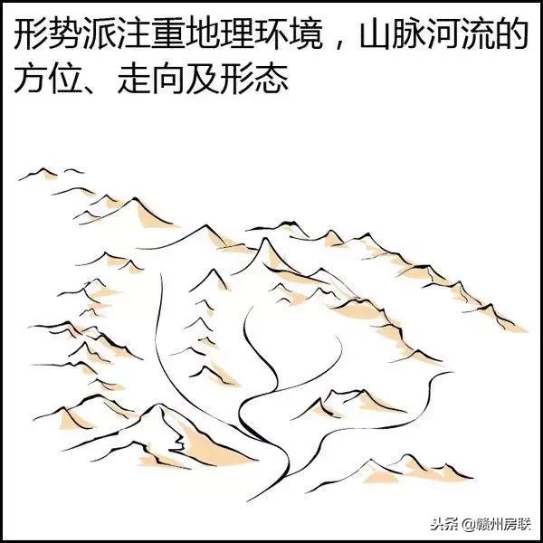 风水学入门图解易经