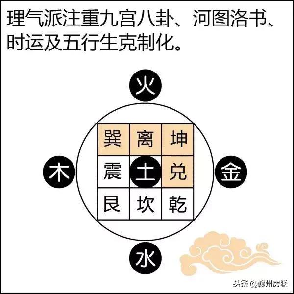 风水学入门图解易经