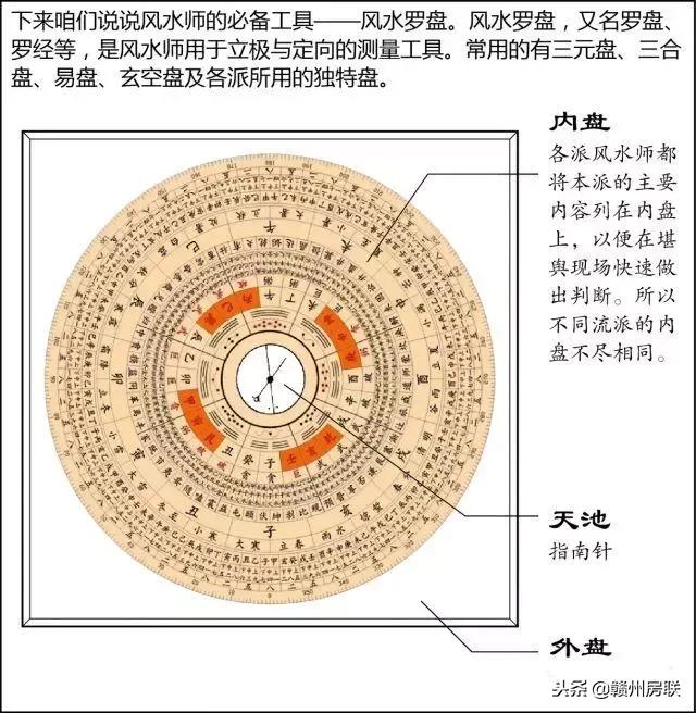 风水学入门图解易经