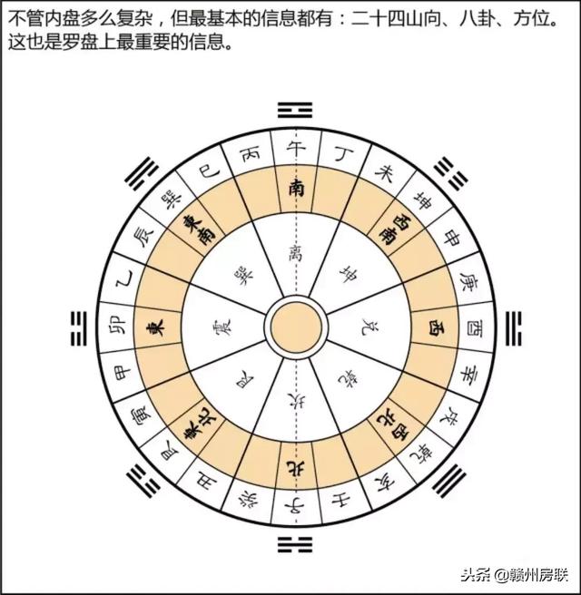 风水学入门图解易经