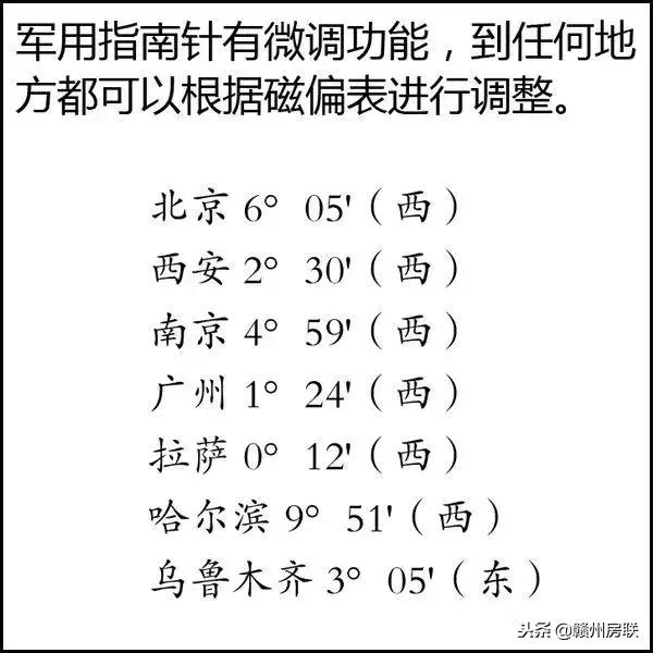 风水学入门图解易经