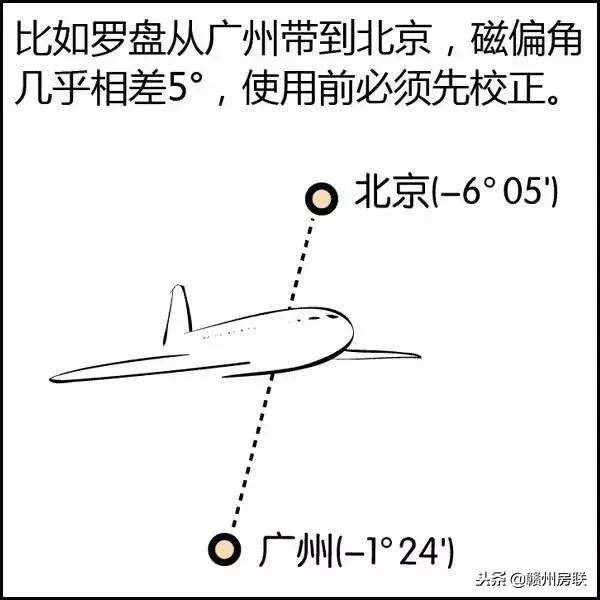 风水学入门图解易经