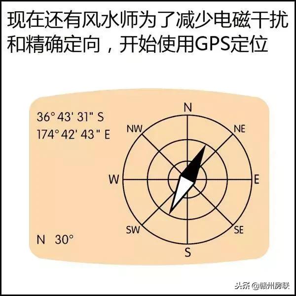 风水学入门图解易经