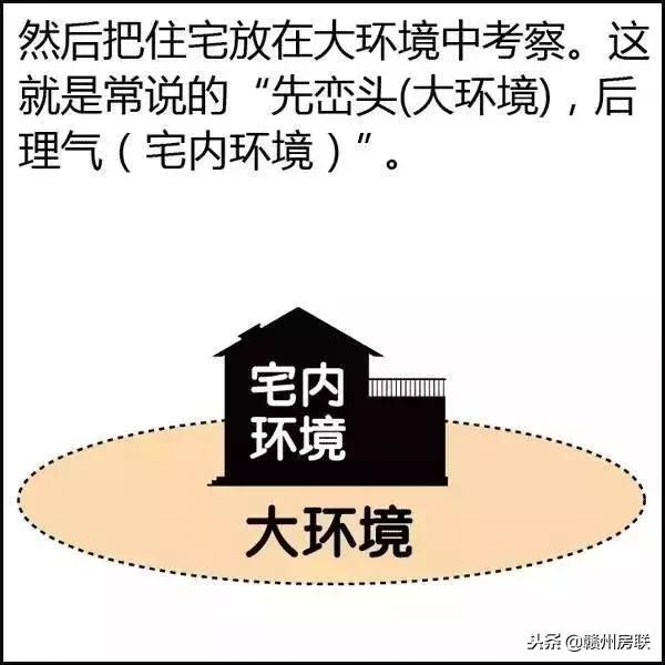 风水学入门图解易经