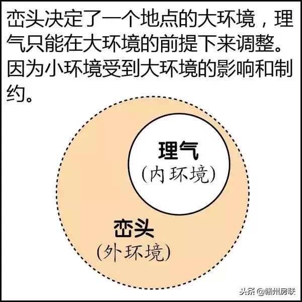 风水学入门图解易经