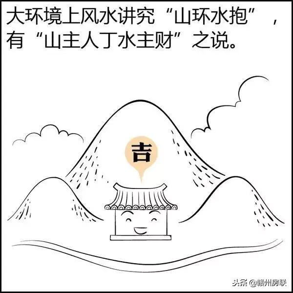 风水学入门图解易经