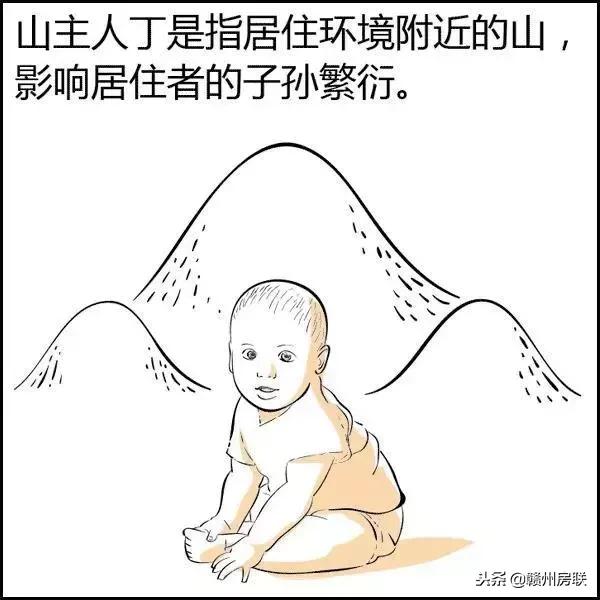 风水学入门图解易经