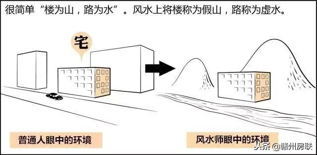 风水学入门图解易经