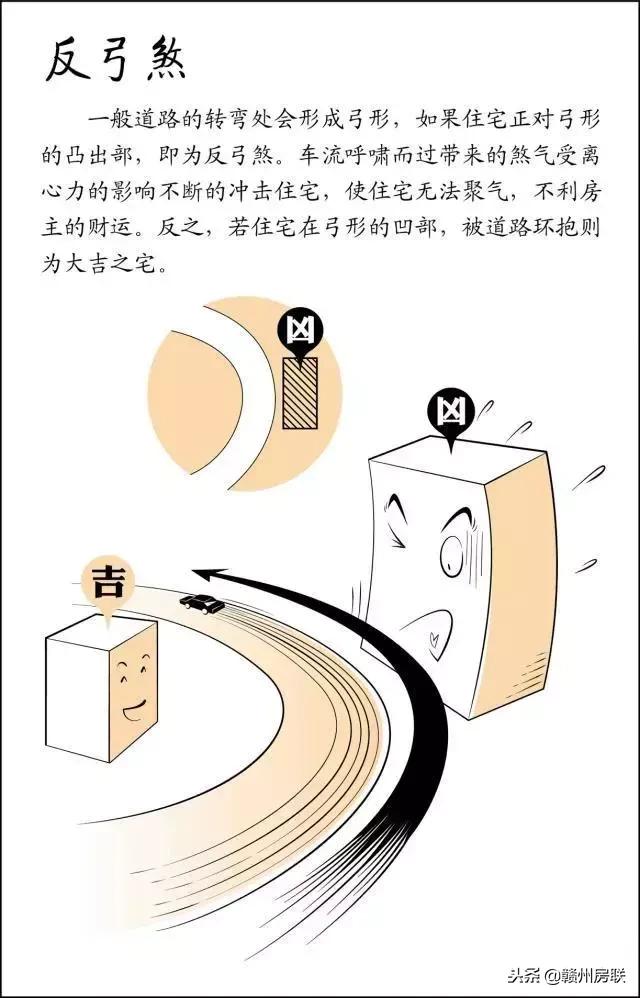 风水学入门图解易经