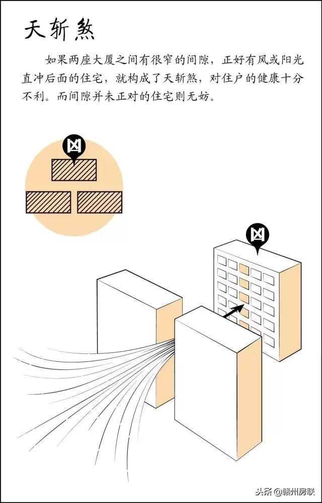 风水学入门图解易经