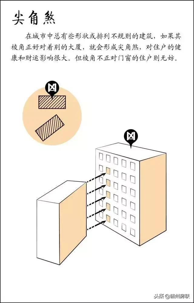 风水学入门图解易经