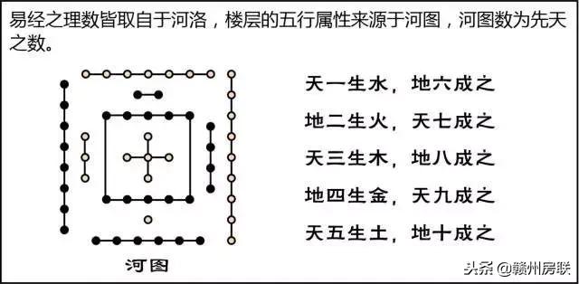 风水学入门图解易经